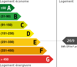Consommation énergétique