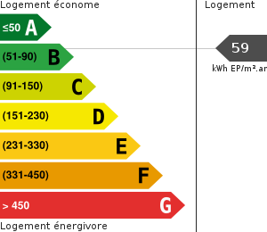 Consommation énergétique
