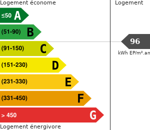Consommation énergétique